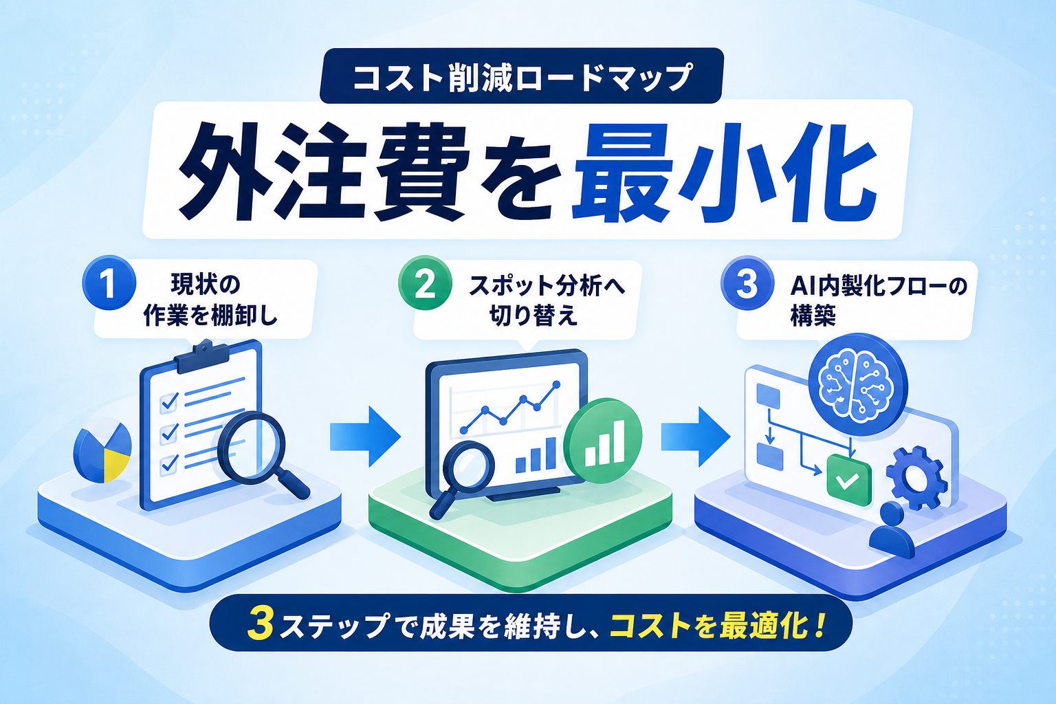 SEO外注費を最小限に抑えるための具体的な見直し手順とは？